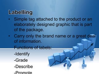Labelling
• Simple tag attached to the product or an
elaborately designed graphic that is part
of the package.
• Carry only the brand name or a great deal
of information.
Functions of labels:
-Identify
-Grade
-Describe
 