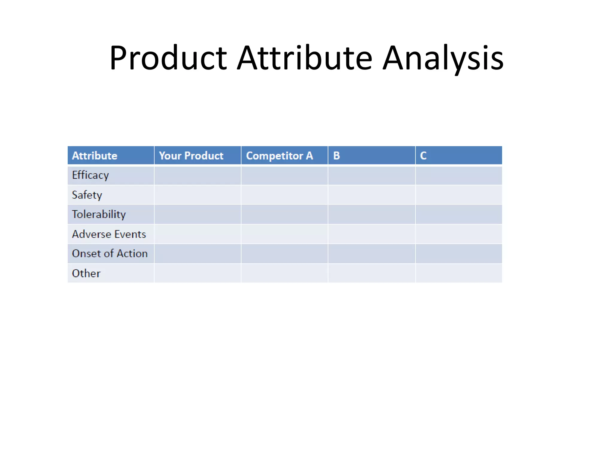 Product Attribute Analysis