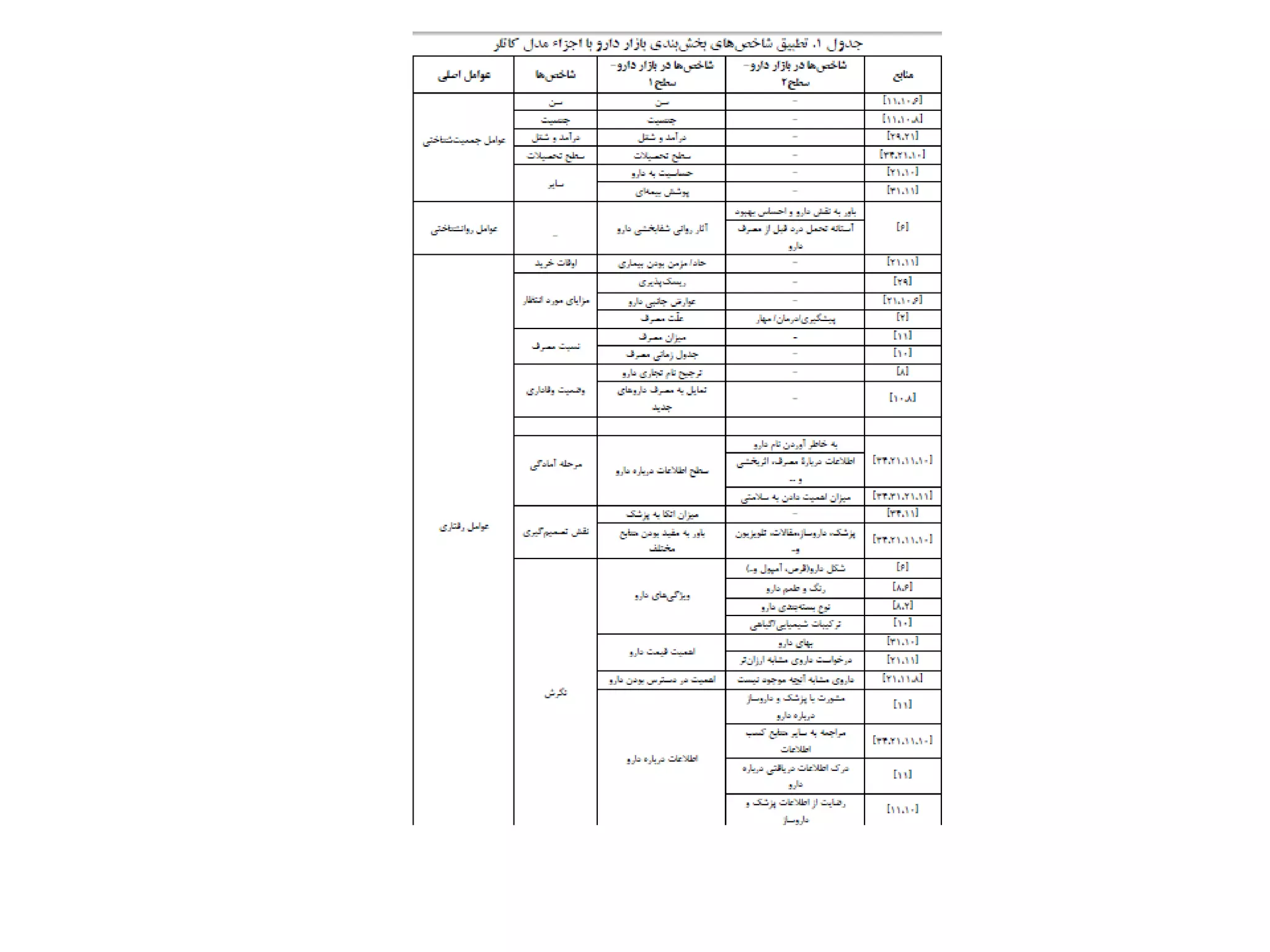 Developing product strategy