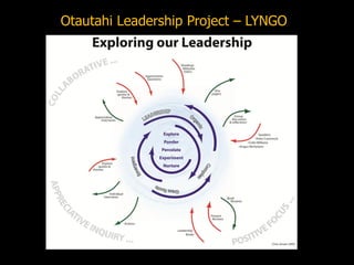 Otautahi Leadership Project – LYNGO
 