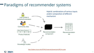 14
Paradigms of recommender systems
Hybrid: combinations of various inputs
and/or composition of different
mechanism
http:...