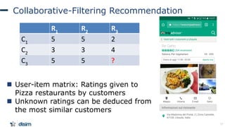 37
37
Collaborative-Filtering Recommendation
R1 R2 R3
C1 5 5 2
C2 3 3 4
C3 5 5 ?
◼ User-item matrix: Ratings given to
Pizz...