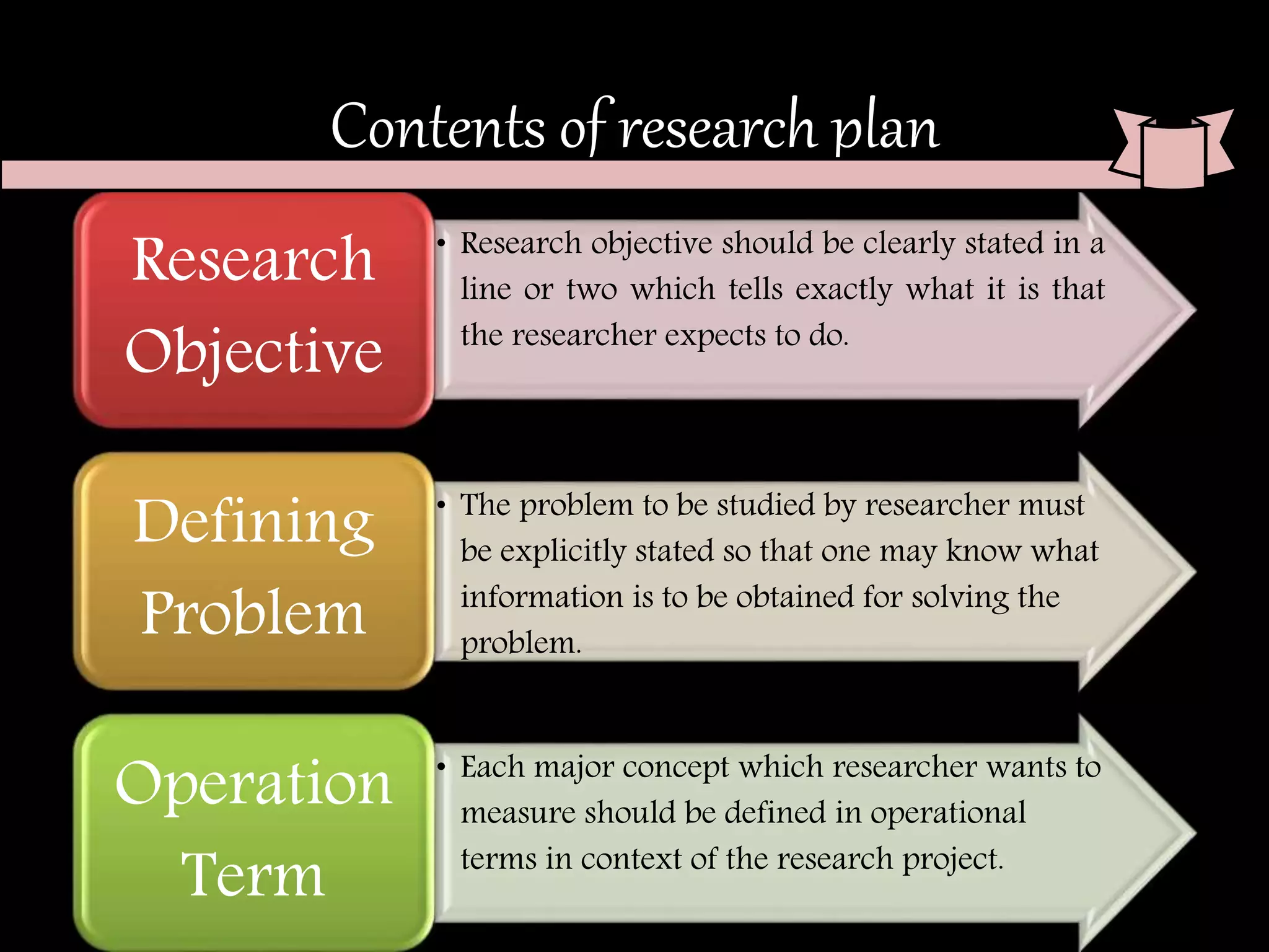 Contents of research plan
• Research objective should be clearly stated in a
line or two which tells exactly what it is that
the researcher expects to do.
Research
Objective
• The problem to be studied by researcher must
be explicitly stated so that one may know what
information is to be obtained for solving the
problem.
Defining
Problem
• Each major concept which researcher wants to
measure should be defined in operational
terms in context of the research project.
Operation
Term
 