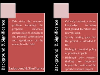 Background&Significance
• This states the research
problem including the
proposed rationale,
current state of knowledge
and potential contributions
and significance of the
research to the field.
Background&Significance
• Critically evaluate existing
knowledge, including
background literature and
relevant data.
• Specify existing gaps that
the project is intended to
fill.
• Highlight potential policy
or practice impacts.
• Highlight why research
findings are important
beyond the confines of the
specific research projectBackground & Significance
 