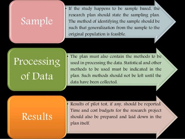 Developing the research plan in marketing image