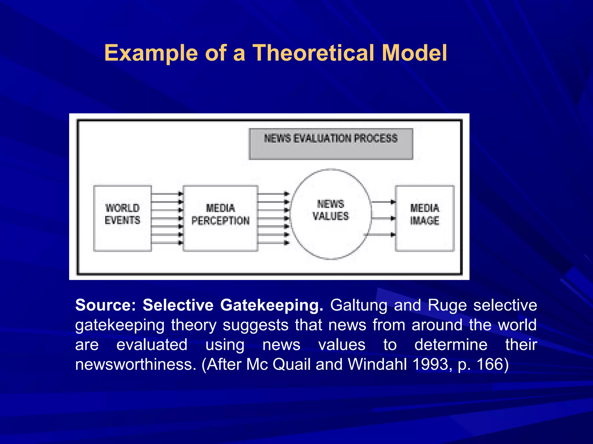 Example of a Theoretical Model

Source: Selective Gatekeeping. Galtung and Ruge selective
gatekeeping theory suggests that news from around the world
are evaluated using news values to determine their
newsworthiness. (After Mc Quail and Windahl 1993, p. 166)

 