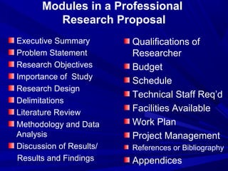 Modules in a Professional
Research Proposal
Executive Summary
Problem Statement
Research Objectives
Importance of Study
Research Design
Delimitations
Literature Review
Methodology and Data
Analysis
Discussion of Results/
Results and Findings

Qualifications of
Researcher
Budget
Schedule
Technical Staff Req’d
Facilities Available
Work Plan
Project Management
References or Bibliography

Appendices

 