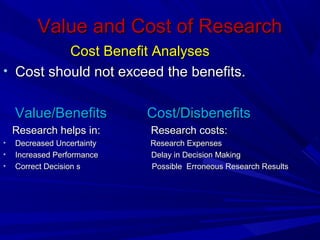 Value and Cost of Research
Cost Benefit Analyses
• Cost should not exceed the benefits.
Value/Benefits
Research helps in:
•
•
•

Decreased Uncertainty
Increased Performance
Correct Decision s

Cost/Disbenefits
Research costs:
Research Expenses
Delay in Decision Making
Possible Erroneous Research Results

 
