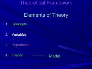 Theoretical Framework
Elements of Theory
1.

Concepts

2.

Variables

3.

Hypothesis

4.

Theory

Model

 