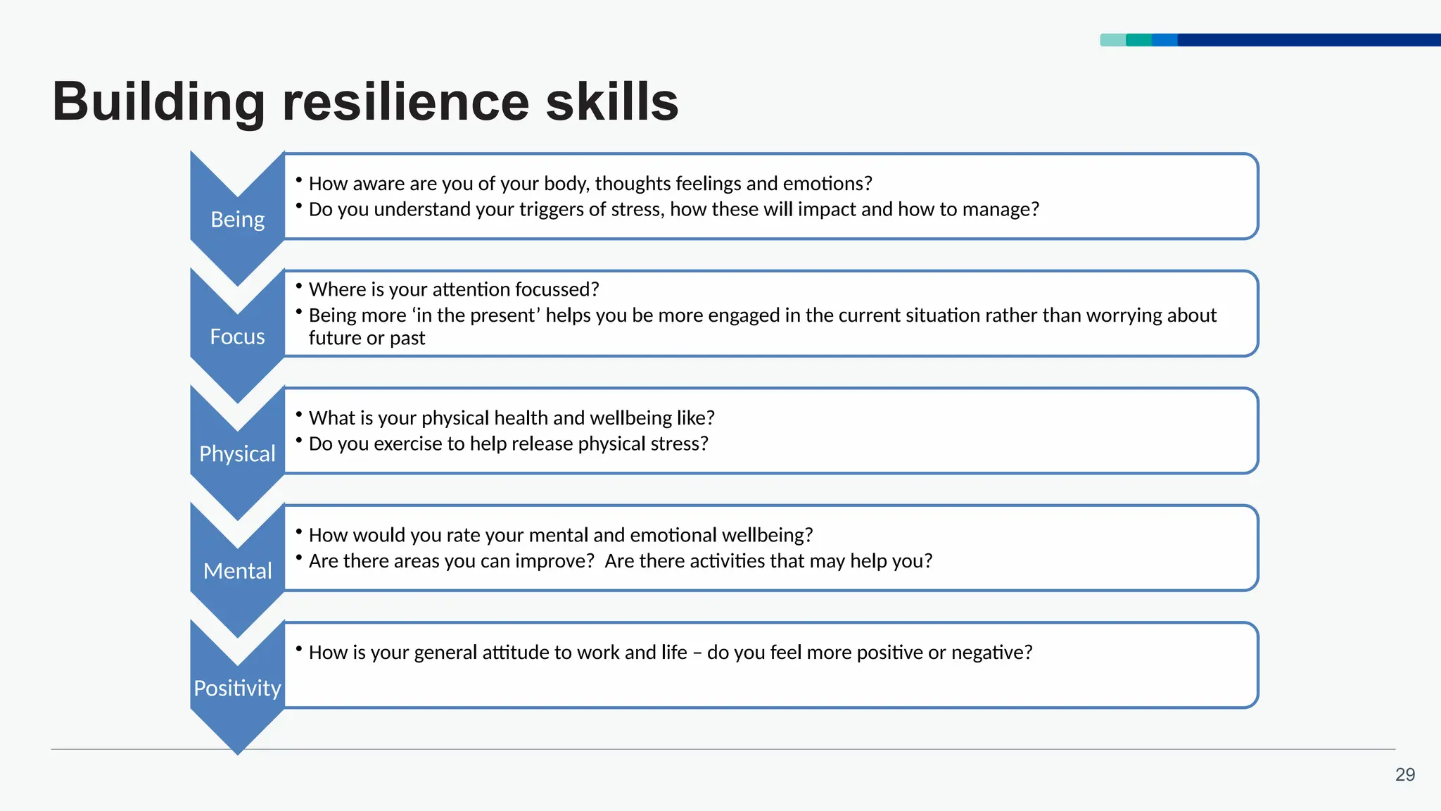 29
Building resilience skills
Being
• How aware are you of your body, thoughts feelings and emotions?
• Do you understand your triggers of stress, how these will impact and how to manage?
Focus
• Where is your attention focussed?
• Being more ‘in the present’ helps you be more engaged in the current situation rather than worrying about
future or past
Physical
• What is your physical health and wellbeing like?
• Do you exercise to help release physical stress?
Mental
• How would you rate your mental and emotional wellbeing?
• Are there areas you can improve? Are there activities that may help you?
Positivity
• How is your general attitude to work and life – do you feel more positive or negative?
 