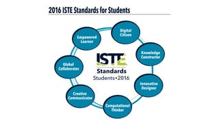 2016 ISTE Standards for Students
 