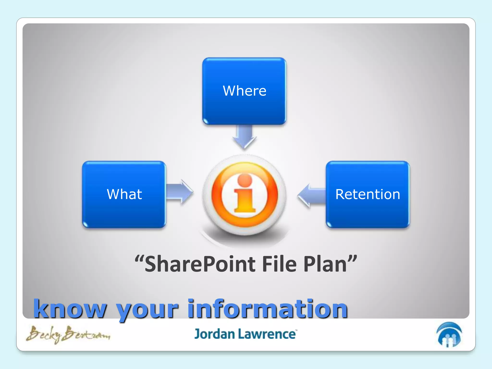 RetentionWhat
Where
“SharePoint File Plan”
know your information
 