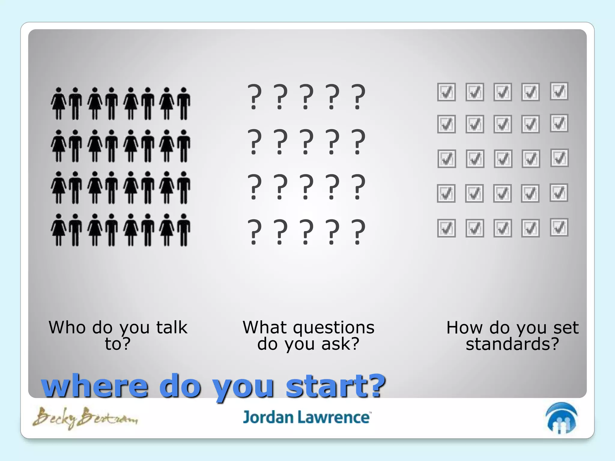 Who do you talk
to?
What questions
do you ask?
How do you set
standards?
? ? ? ? ?
? ? ? ? ?
? ? ? ? ?
? ? ? ? ?
where do you start?
 