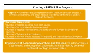 Creating a PRISMA Flow Diagram
Purpose: A standardised visual representation of the study selection process. It
provides transparency and allows readers to understand the flow of studies
through the review.
Key Stages Represented:
•Number of records identified from each source.
•Number of records after duplicates removed.
•Number of records screened (titles/abstracts) and the number excluded (with
reasons).
•Number of full-text articles retrieved.
•Number of full-text articles assessed for eligibility and the number excluded (with
reasons).
•Number of studies included in the review (and meta-analysis, if applicable).
Importance of Documenting Numbers and Reasons: This demonstrates
a systematic and transparent approach and helps identify potential
bottlenecks or high exclusion rates.
 