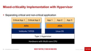 16 © 2018 WIND RIVER. ALL RIGHTS RESERVED.
Mixed-criticality Implementation with Hypervisor
 Separating critical and non-critical application
ARA
Critical App 1 Critical App 2
VxWorks 7 RTOS
ARA
App 1
Linux OS
Type 1 Hypervisor
Hardware with Multi-core CPU
App 2 App 3
 
