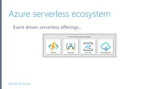 Microsoft Azure
Azure serverless ecosystem
Event driven serverless offerings…
 