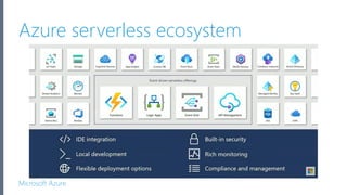 Microsoft Azure
Azure serverless ecosystem
 