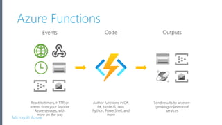 Microsoft Azure
Azure Functions
 
