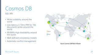 Microsoft Azure
Cosmos DB
21
SQL-API
• Write scalability around the
world
• Low latency (<10ms P99 for 1kb
document) writes around the
world
• 99.999% High Availability around
the world
• Well-defined consistency models
• Automatic conflict management
 