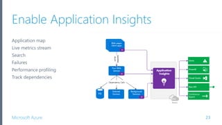 Microsoft Azure
Enable Application Insights
23
Application map
Live metrics stream
Search
Failures
Performance profiling
Track dependencies
 