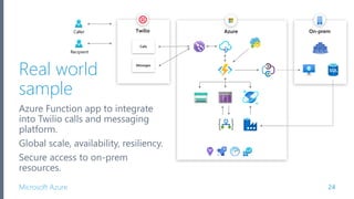 Microsoft Azure
On-prem
Real world
sample
Azure Function app to integrate
into Twilio calls and messaging
platform.
Global scale, availability, resiliency.
Secure access to on-prem
resources.
24
AzureTwilio
Calls
Messages
Caller
Recipient
 