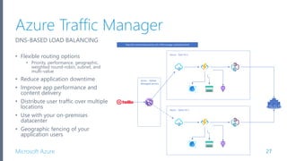 Microsoft Azure
Azure Traffic Manager
Azure - West US 2
Azure - Global
Managed Service
Azure - East US 2
http://tm-enterpriseserverless-01.trafficmanager.net/api/startcall
27
DNS-BASED LOAD BALANCING
• Flexible routing options
• Priority, performance, geographic,
weighted round-robin, subnet, and
multi-value
• Reduce application downtime
• Improve app performance and
content delivery
• Distribute user traffic over multiple
locations
• Use with your on-premises
datacenter
• Geographic fencing of your
application users
 
