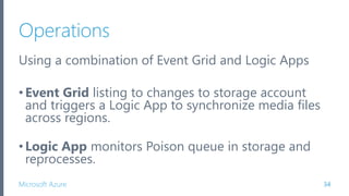 Microsoft Azure
Operations
Using a combination of Event Grid and Logic Apps
•Event Grid listing to changes to storage account
and triggers a Logic App to synchronize media files
across regions.
•Logic App monitors Poison queue in storage and
reprocesses.
34
 