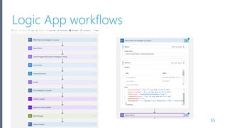 Microsoft Azure
Logic App workflows
35
 