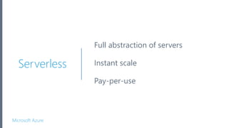 Microsoft Azure
Serverless
Full abstraction of servers
Instant scale
Pay-per-use
 