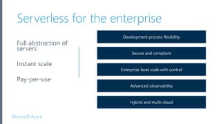 Microsoft Azure
Full abstraction of
servers
Instant scale
Pay-per-use
Serverless for the enterprise
Development process flexibility
Secure and compliant
Enterprise-level scale with control
Advanced observability
Hybrid and multi-cloud
 