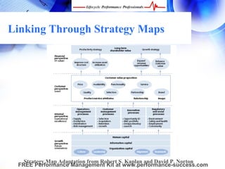Linking Through Strategy Maps




   Strategy Map Adaptation from Robert S. Kaplan and David P. Norton
 FREE Performance Management Kit at www.performance-success.com
 