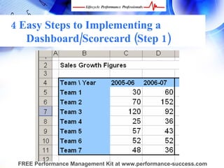 4 Easy Steps to Implementing a
   Dashboard/Scorecard (Step 1)




 FREE Performance Management Kit at www.performance-success.com
 