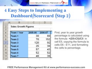4 Easy Steps to Implementing a
   Dashboard/Scorecard (Step 2)


                                      First, year to year growth
                                      percentage is calculated using
                                      the formula =(D5-C5)/C5 in
                                      cell E5, copying the formula to
                                      cells E6 - E11, and formatting
                                      the cells to percentage.




 FREE Performance Management Kit at www.performance-success.com
 