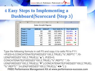 4 Easy Steps to Implementing a
   Dashboard/Scorecard (Step 3)




Type the following formula in cell F5 and copy it to cells F6 to F11:
=IF(E5>0,CONCATENATE(FIXED(E5*100,2,TRUE),"%",REPT(" ",10-
LEN(FIXED(E5*100,2,TRUE))),"▲"), IF(E5<0,
CONCATENATE(FIXED(E5*100,2,TRUE),"%",REPT(" ",10-
LEN(FIXED(E5*100,2,TRUE))),"▼"),CONCATENATE(FIXED(E5*100,2,TRUE),
"%",REPT(" ",9-LEN(FIXED(E5*100,2,TRUE))),"◄►") ))
   FREE Performance Management Kit at www.performance-success.com
 
