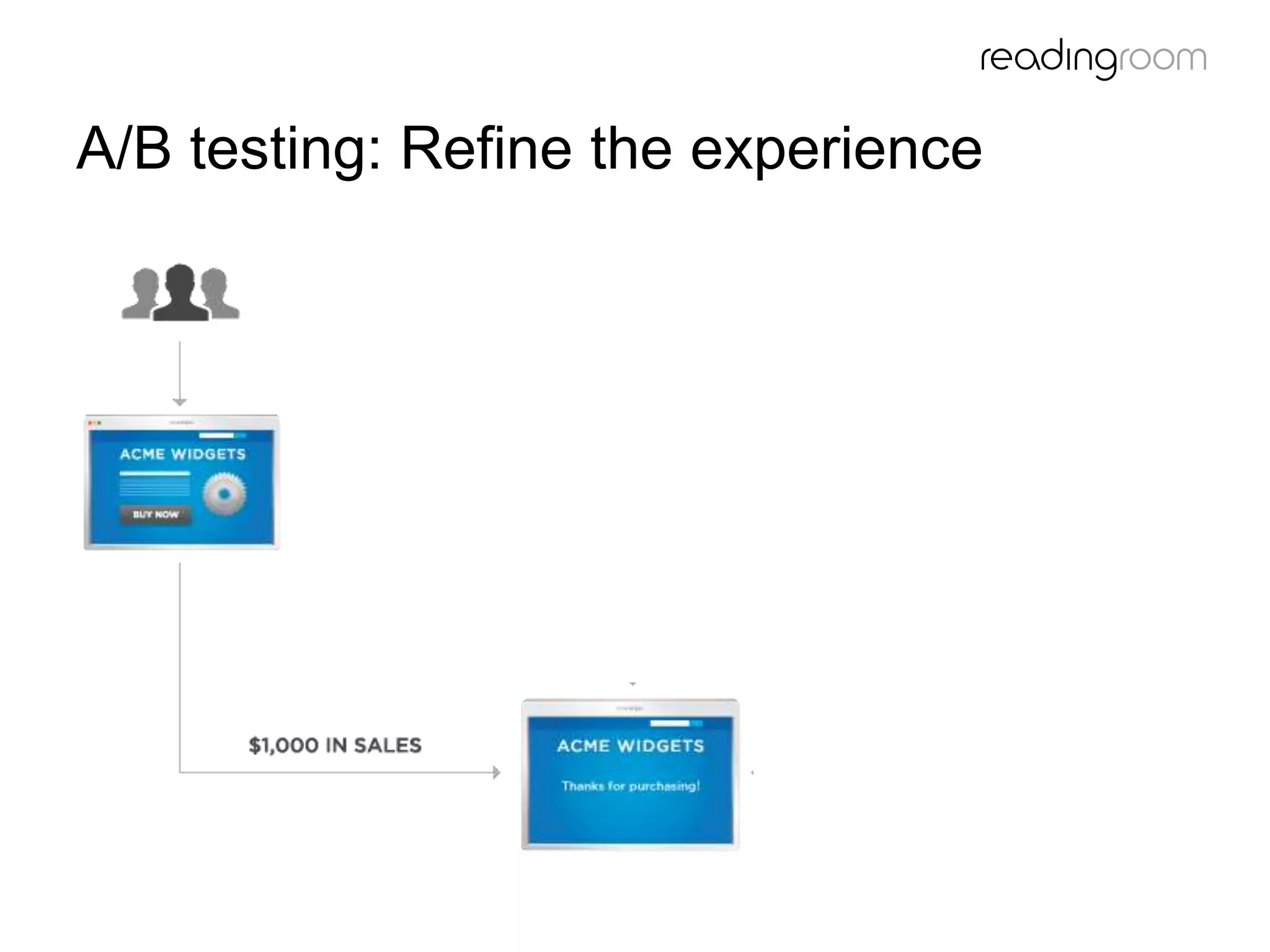 A/B testing: Refine the experience
 
