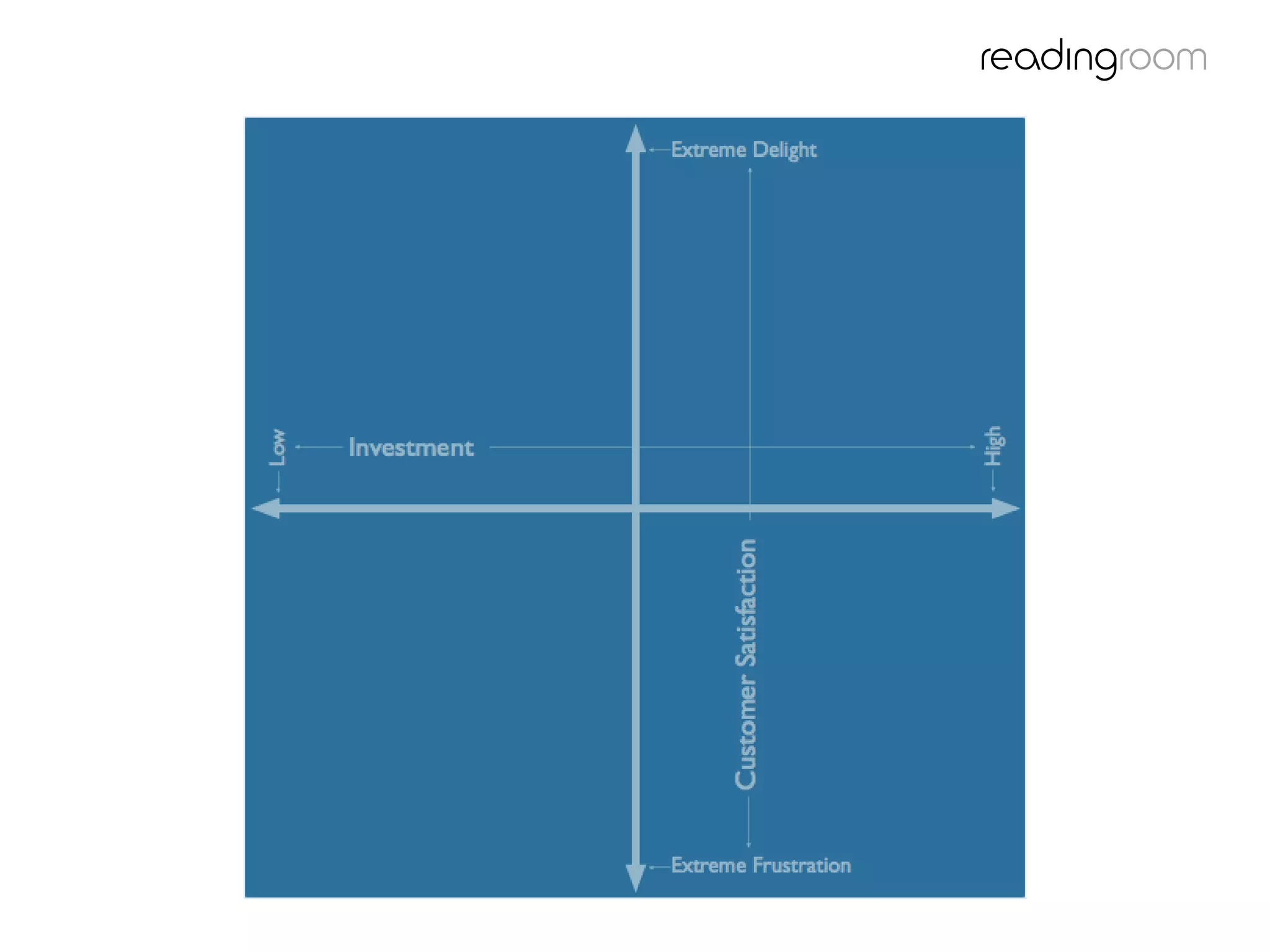 Kano model axes
 
