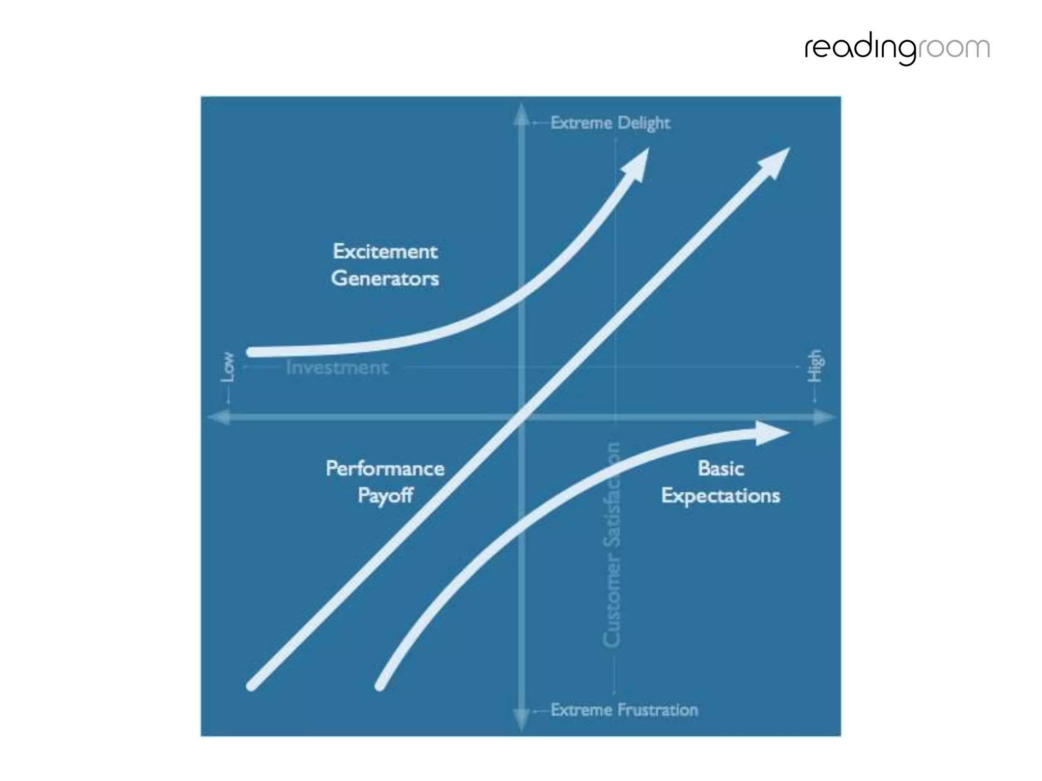 Kano model overview
 
