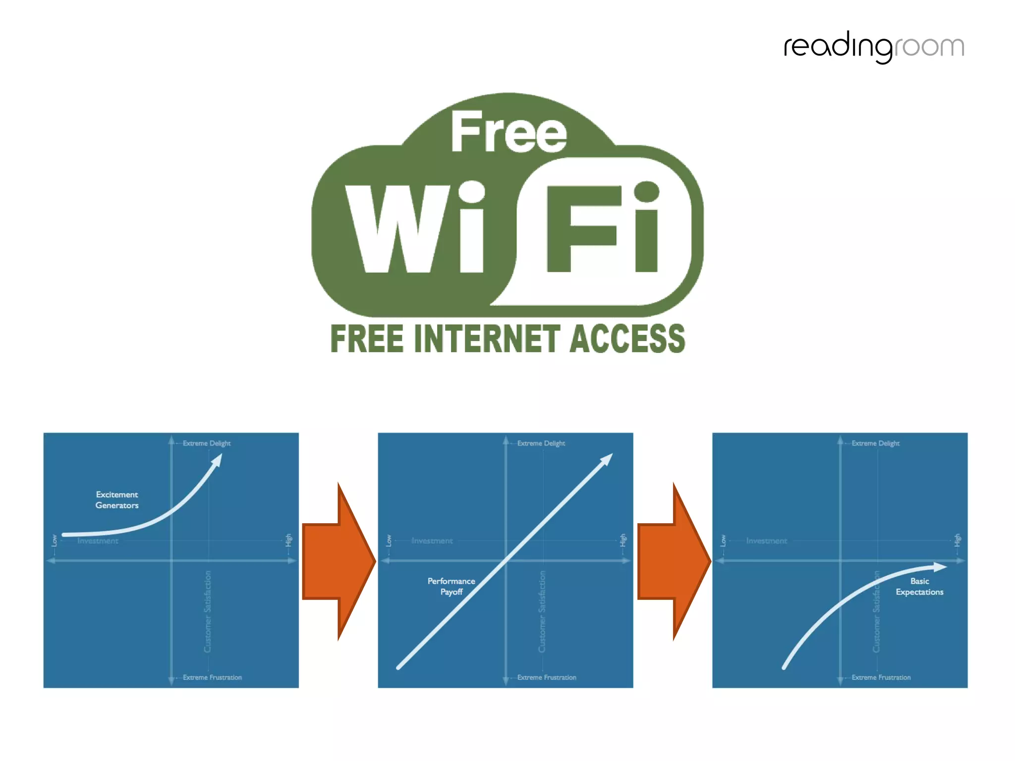 Example
Free Wifi
 