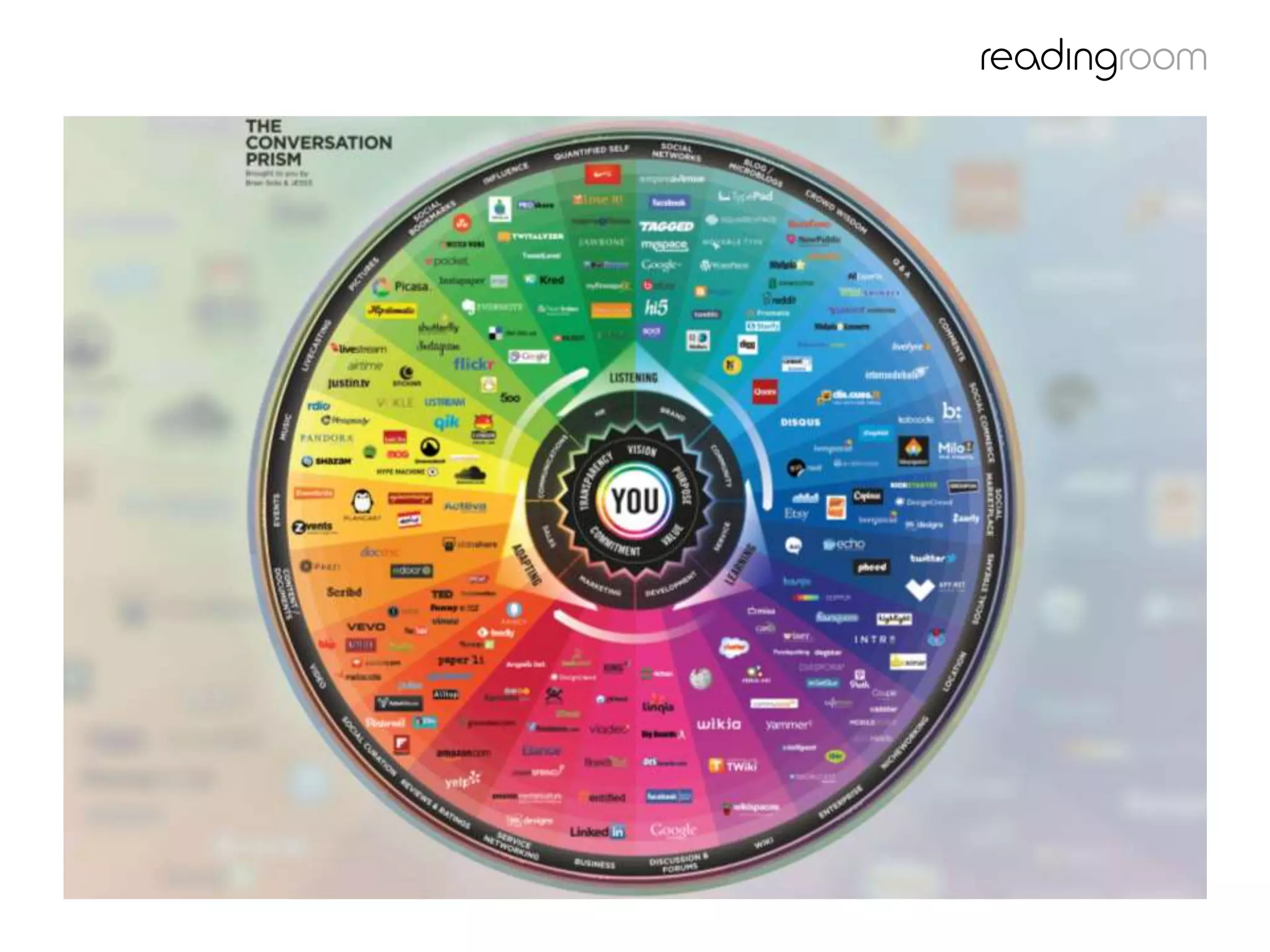 We listen to social media conversations
 