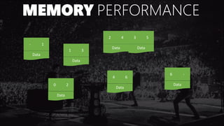 MEMORY PERFORMANCE
- 1
0 2
1 3
2 4 3 5
Data
Data
Data
Data Data
4 6
Data
6 -
Data
 