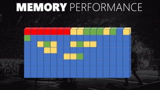 MEMORY PERFORMANCE
 