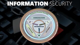 INFORMATION SECURITY
 