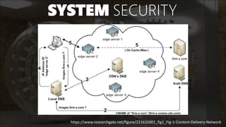 SYSTEM SECURITY
https://www.researchgate.net/figure/221632001_fig1_Fig-1-Content-Delivery-Network
 