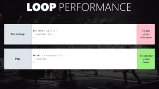LOOP PERFORMANCE
 