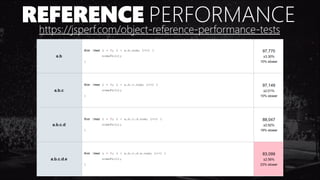REFERENCE PERFORMANCE
https://jsperf.com/object-reference-performance-tests
 