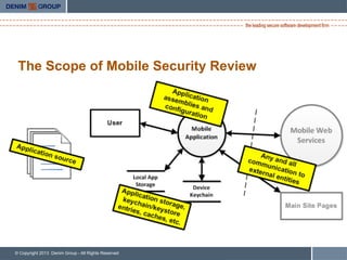 Developing Secure Mobile Applications