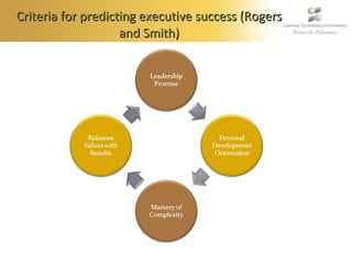 Criteria for predicting executive success (Rogers and Smith) 
