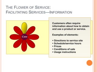 THE FLOWER OF SERVICE:
FACILITATING SERVICES—INFORMATION
Core
Customers often require
information about how to obtain
and use a product or service.
Examples of elements:
 Directions to service site
 Schedule/service hours
 Prices
 Conditions of sale
 Usage instructions
 