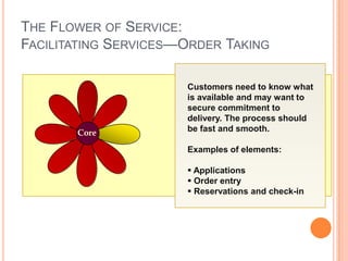 THE FLOWER OF SERVICE:
FACILITATING SERVICES—ORDER TAKING
Core
Customers need to know what
is available and may want to
secure commitment to
delivery. The process should
be fast and smooth.
Examples of elements:
 Applications
 Order entry
 Reservations and check-in
 