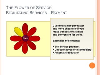 THE FLOWER OF SERVICE:
FACILITATING SERVICES—PAYMENT
Core
Customers may pay faster
and more cheerfully if you
make transactions simple
and convenient for them.
Examples of elements:
 Self service payment
 Direct to payee or intermediary
 Automatic deduction
 